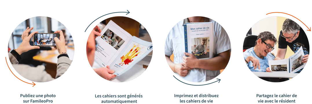 B2B - Handi - tuto cahier de vie_