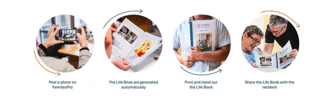 steps-creating-life-book steps-creating-life-book